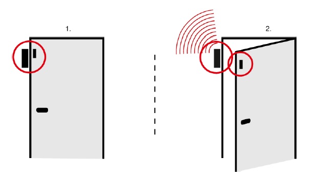 Характеристики GSM датчика открытия двери и окна